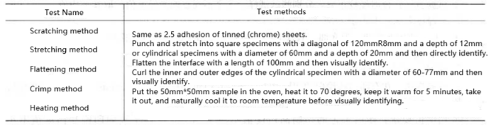 Method: see Table 5-9