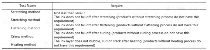 Requirements: see Table 5-10.