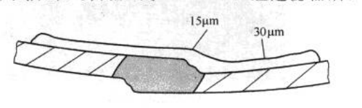 Figure 3-54 Thickness Distribution of Uncured Liquid Coating Layer