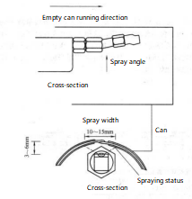 Figure 3-55 Diagram of Liquid Spray Coating