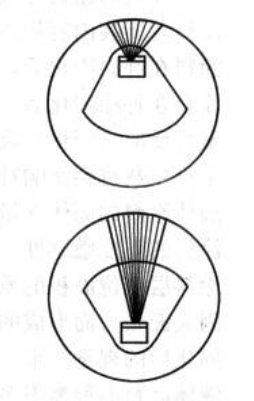 Figure 3-60 Effect of Nozzle on Coating Performance