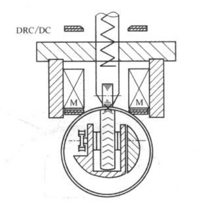 Figure 3-62 Internal Roll Coating Process Diagram