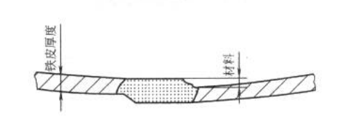 Figure 3-63 Effect of Sheet Metal Thickness on Coating Performance