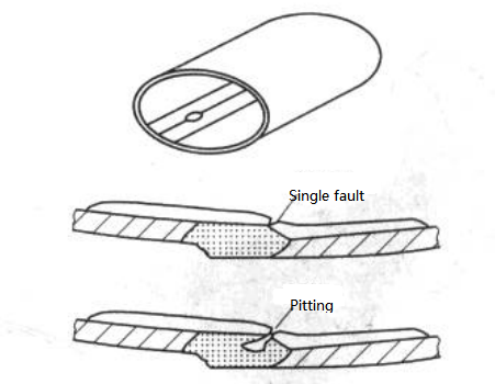 Figure 3-64 Insufficient liquid coating thickness can lead to breaks and pinhole corrosion in the weld area