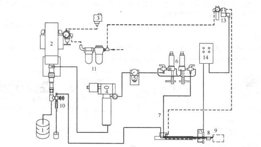 Figure 3-73 NORDSON airless spray pipeline schematic