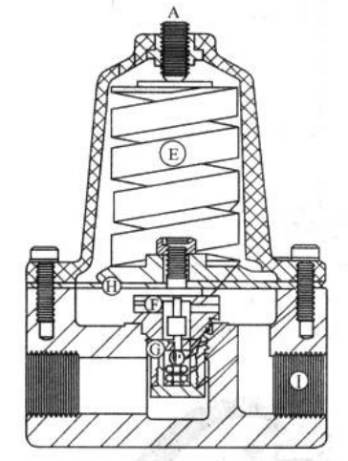 Figure 3-78 Paint pressure regulator
