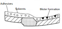 Figure 3-89 Bubbles forming on the coating surface