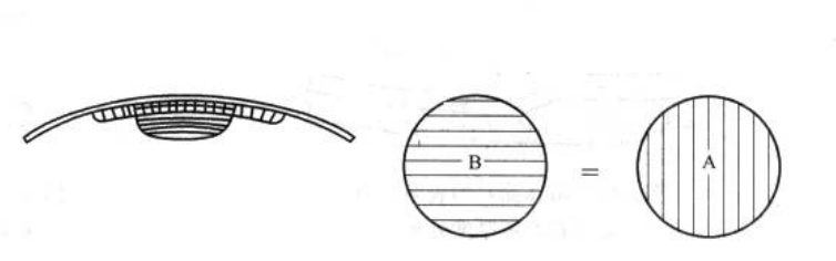 Picture 3-59 Thickness schematic